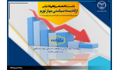 نشست تخصصی «ارائه بسته سیاستی مهار تورم» برگزار می‌شود