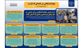 اینفوگرافیک/عزم جدی جهاددانشگاهی برای حضور در طرحهای توسعهای و فناورانه استان ایلام