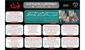اینفوگرافیک/لزوم توجه به فضای مجازی و استفاده از هوش مصنوعی در برنامه‌های فرهنگی جهاددانشگاهی