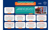 اینفوگرافیک/صرفهجویی ۷ میلیون دلاری با بهرهبرداری از سومین دکل حفاری ساخت جهاددانشگاهی