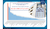 پژوهشکده سرطان معتمد جهاددانشگاهی با کسب رتبه نخست در صدر مراکز پژوهشی سرطان کشور قرار گرفت