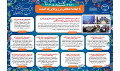 اینفوگرافیک/ از طرح «شهر دانشجو» تا راه اندازی مرکز راهبری پژوهش و پیشرفت هوش مصنوعی جهاددانشگاهی